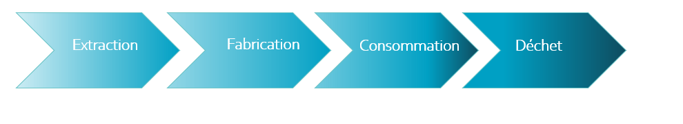 PPT-économie circulaire - PowerPoint