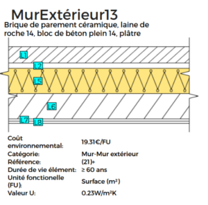 Composition mur extérieur