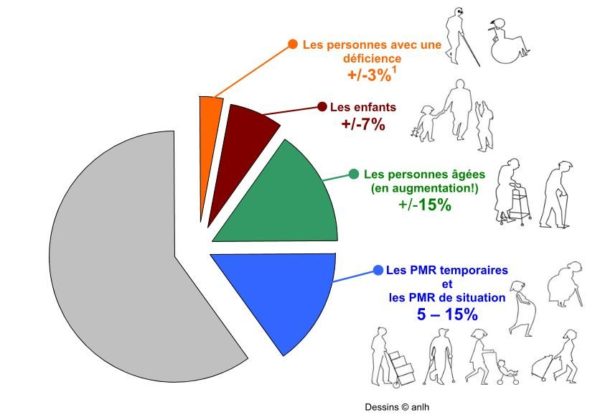 schéma personnes à mobilité réduite